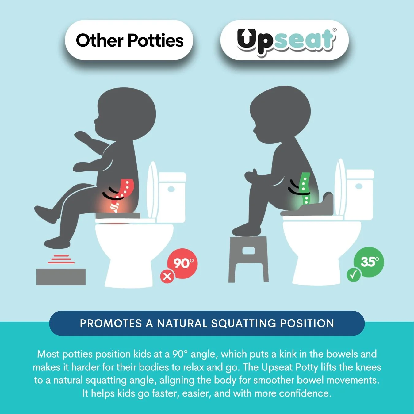 Upseat 3-in-1 Ergonomic Potty Training Set - Image 4