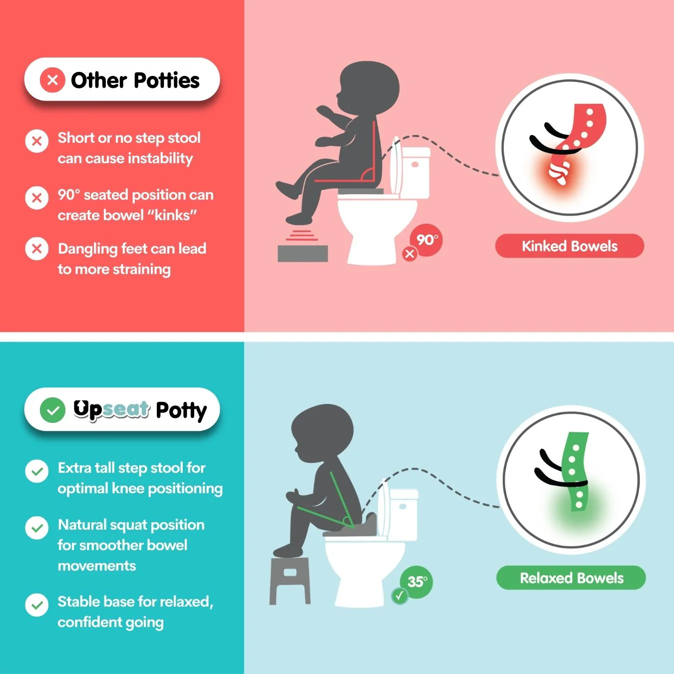 Upseat 3-in-1 Ergonomic Potty Training Set - Image 5