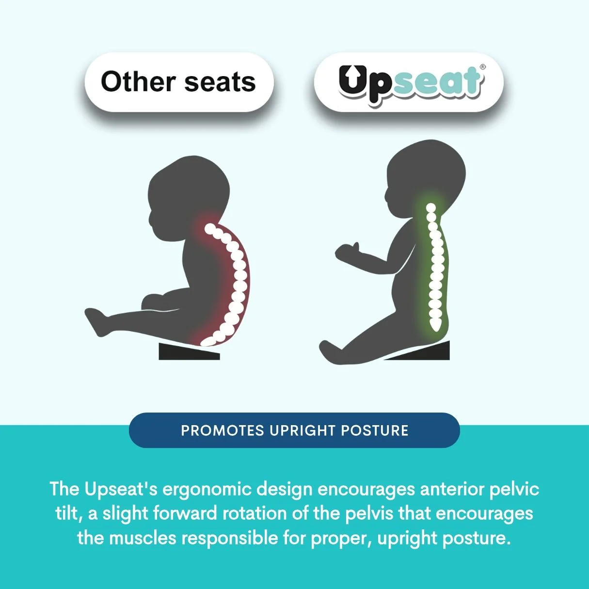 Upseat Core Ergonomic Floor Seat - Image 10